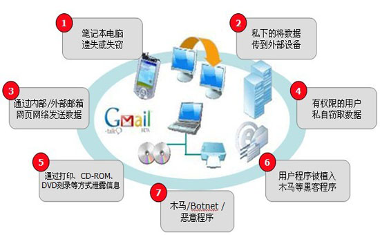 強旭：天銳綠盾為無錫精密器械公司圖紙文檔加密軟件