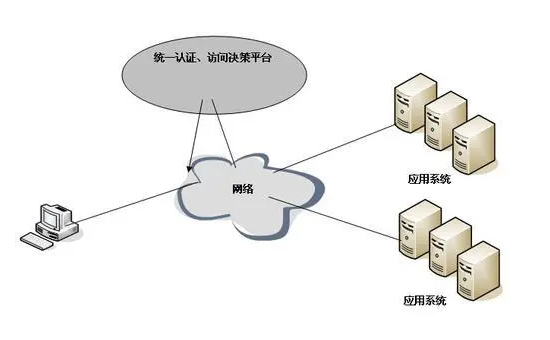 數據加密軟件