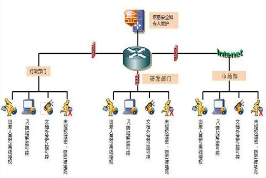 蘇州加密軟件：企業文件加密軟件