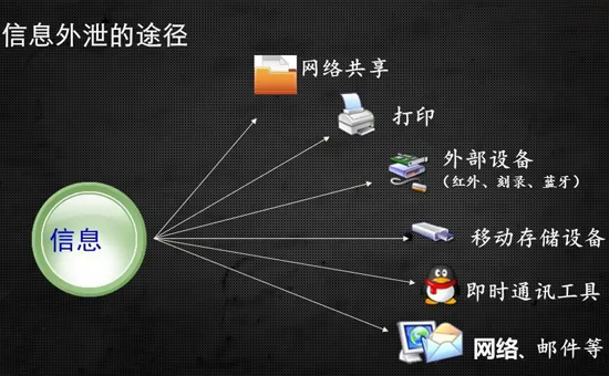 蘇州加密軟件：企業日常辦公所用的文件加密軟件