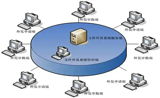 蘇州加密軟件：企業外發文件如何控制？