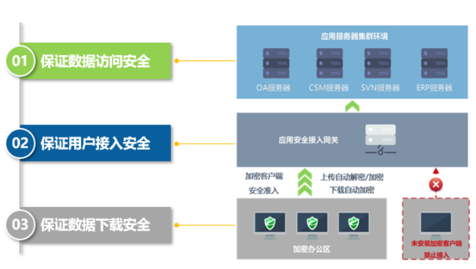 天銳綠盾企業電腦加密