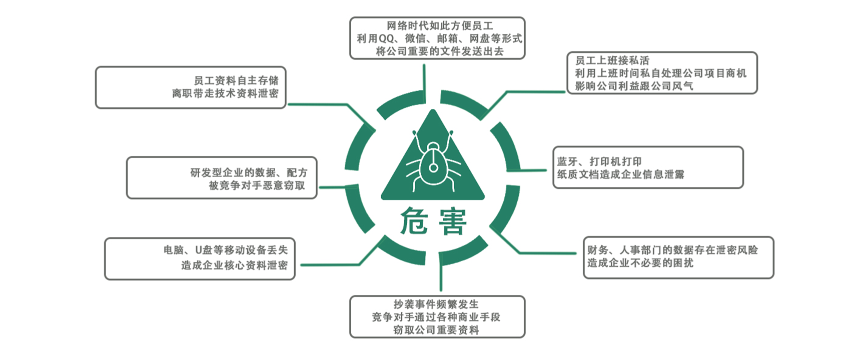 員工上網行為管理