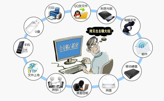 加密軟件嚴(yán)防范勒索病毒破壞企業(yè)文件