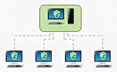 當企業管理系統軟件出現數據漏洞應該這樣保護