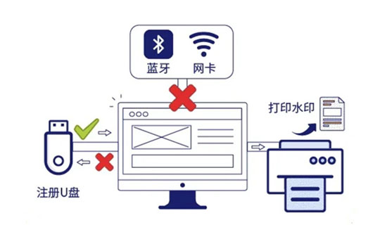 強旭：為企業的圖紙文檔防泄密做好防護